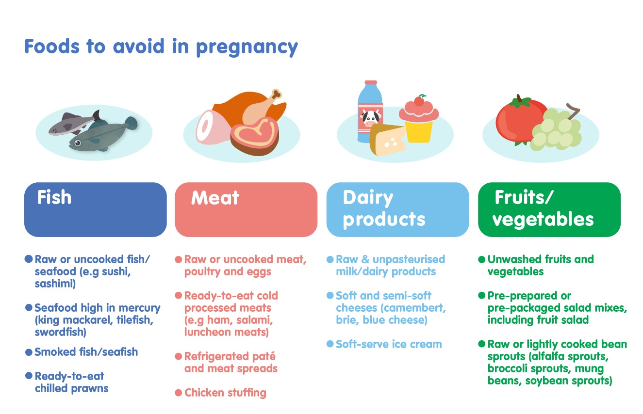 infographic of foods to avoid during pregnancy