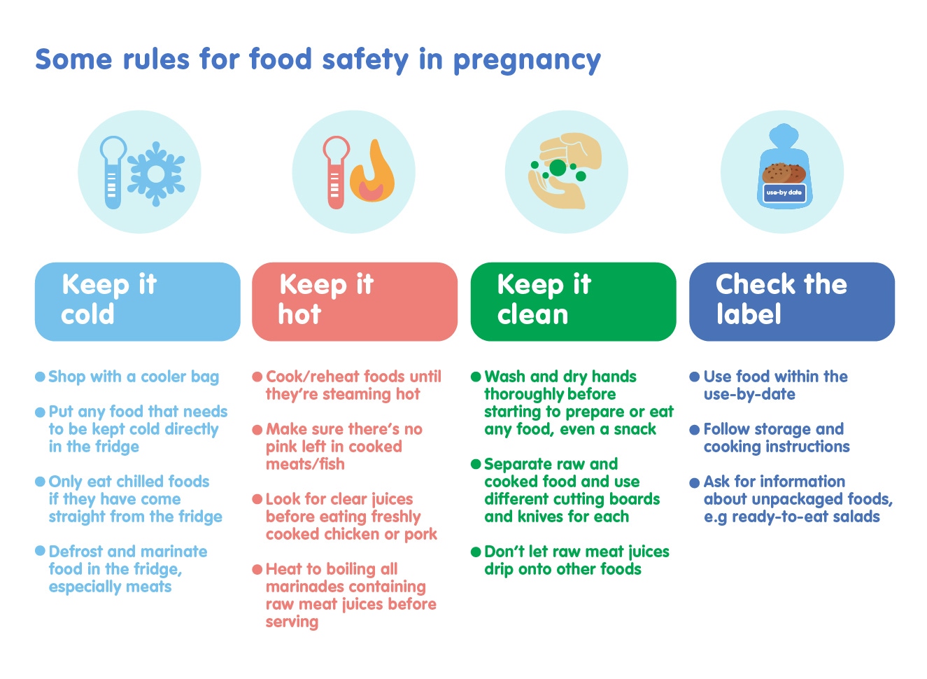 infographic nutrition in pregnancy